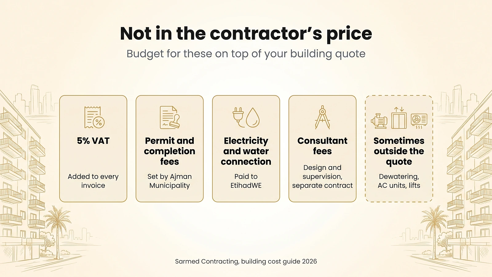 Checklist of costs outside a contractor's price: VAT, permit fees, utility connections and consultant fees